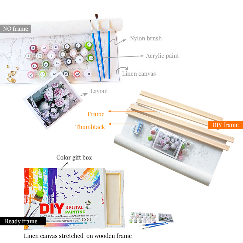 GATYZTORY ภาพวาดที่สวยงาม Vill - Art Craft Website บทวิจารณ์และราคา