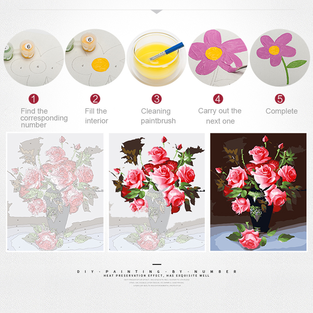 ภาพวาดระบายสีตามตัวเลข EverShi - Art Craft Website บทวิจารณ์และราคา